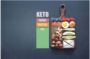 Foods on cutting board and sign that says keto, carb, protein and fat