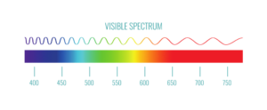 the light spectrum from purple to red